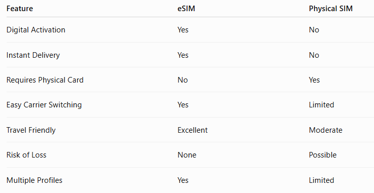 mobisim com.png