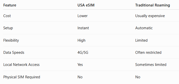 best esim for usa photo 1.png